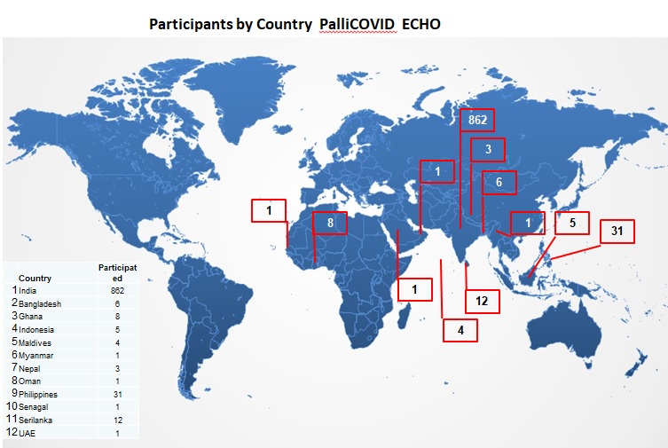 Pallicovid-participation-countrywise