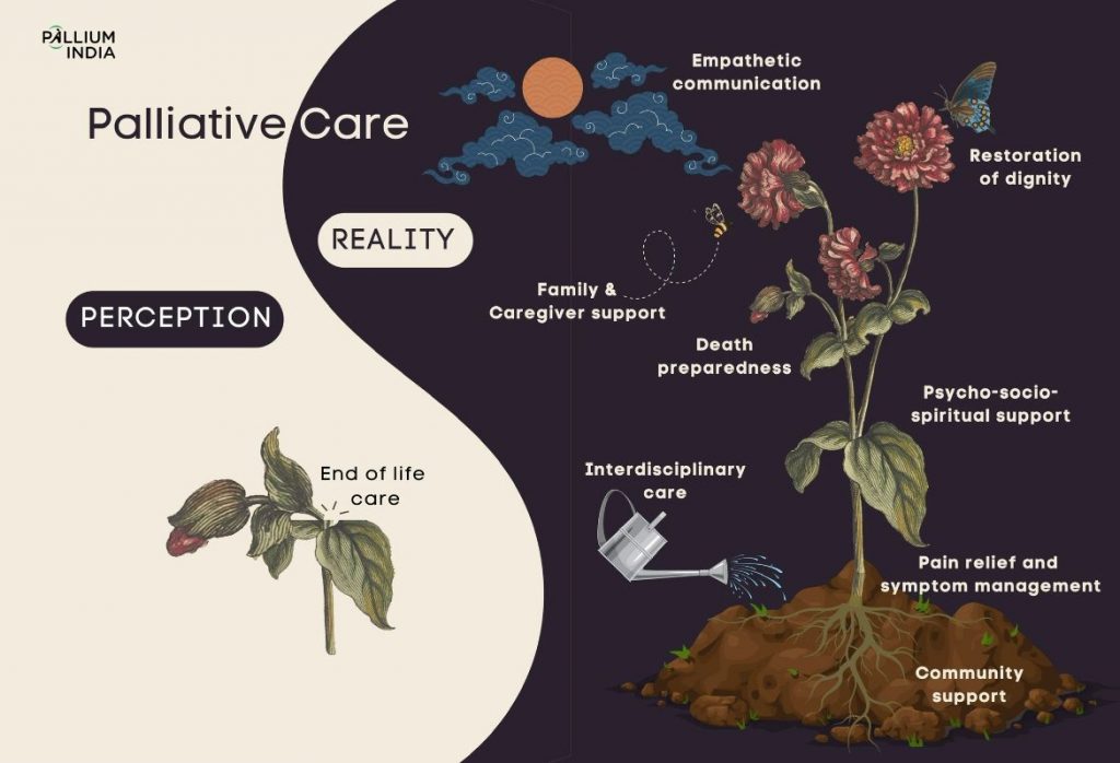 Palliative Care - perception vs reality 